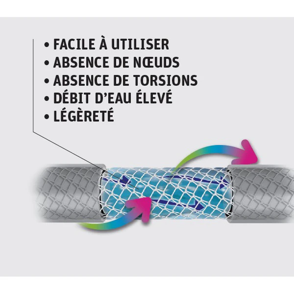 Tuyau D'eau Tuyau Arrosage Fitt Force équipé 15 Mm 5/8" Longueur 35 Mètres Bleu 7 Tuyau D'eau Tuyau Arrosage Fitt Force équipé 15 Mm 5/8" Longueur 35 Mètres Bleu – Image 5