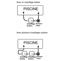 KOKIDO Pompe à Chaleur Et Réchauffeur Pour Piscine Dôme Chauffage Solaire Réchauffeur Piscine Hors Sol 10 M³ Keops 12 KOKIDO Pompe à Chaleur Et Réchauffeur Pour Piscine Dôme Chauffage Solaire Réchauffeur Piscine Hors Sol 10 M³ Keops -Espace vert et piscine Soldes Boutique installation dome solaire k