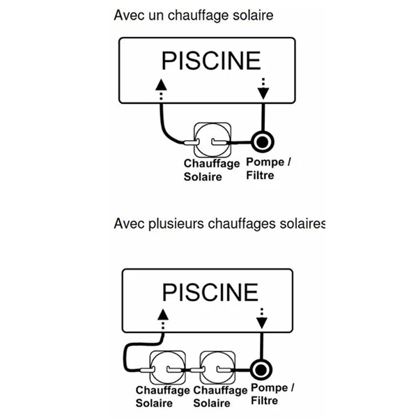 KOKIDO Pompe à Chaleur Et Réchauffeur Pour Piscine Dôme Chauffage Solaire Réchauffeur Piscine Hors Sol 10 M³ Keops 7 KOKIDO Pompe à Chaleur Et Réchauffeur Pour Piscine Dôme Chauffage Solaire Réchauffeur Piscine Hors Sol 10 M³ Keops – Image 5