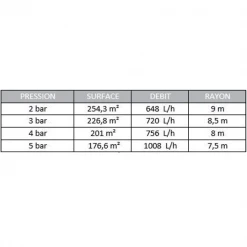 Arroseur Oscillant Et Asperseur Arroseur Asperseur Canon Pic Jardin Fitt Sortie Mâle 20x27 Plastique -Espace vert et piscine Soldes Boutique performances arroseur crach